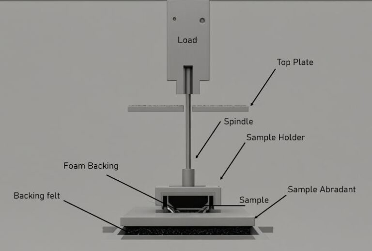 Abrasion Tester