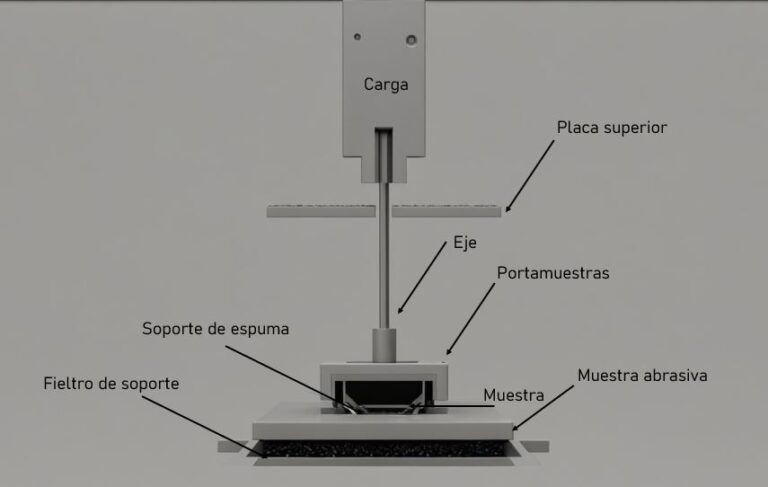 Abrasímetro