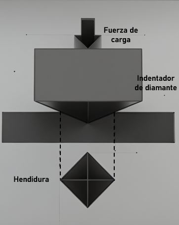 Microdurómetro