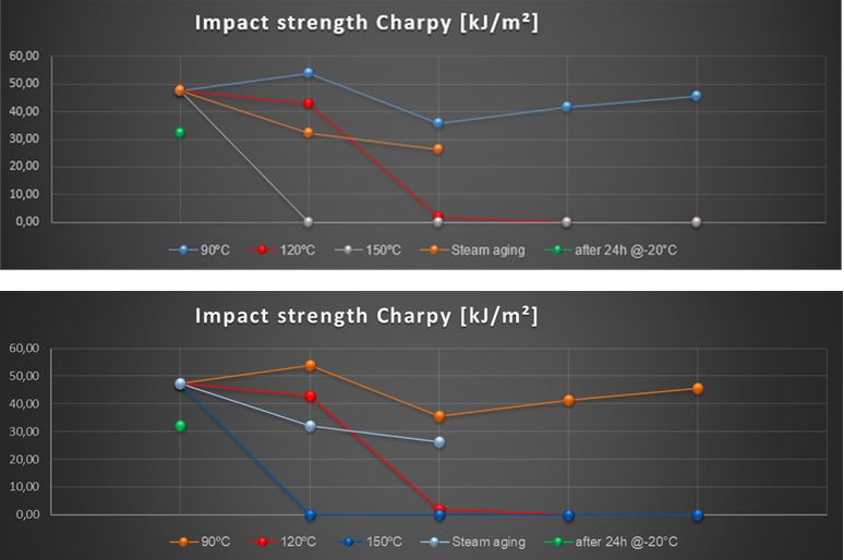 Máquina de Impacto o Péndulo de Charpy