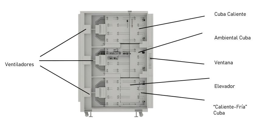 Thermal Shock Chamber