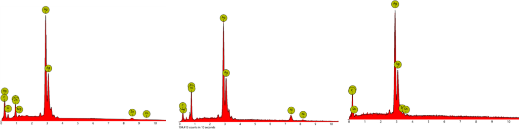 Reverse engineering of competitors and alloy analysis for performance and cost optimisation