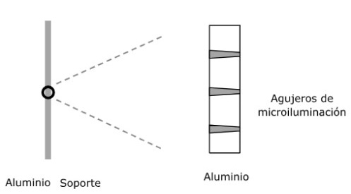 Microperforaciones láser en aluminio para desarrollo de nuevos acabados estéticos con retroiluminación