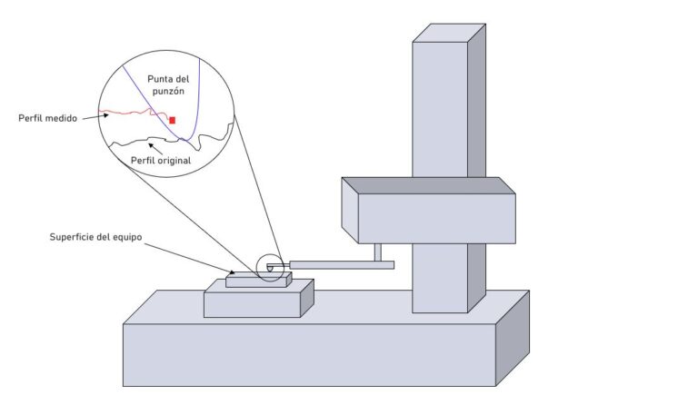 Profilometer