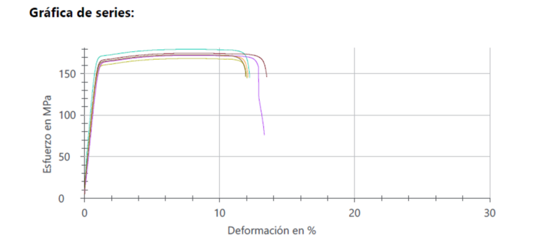 Máquina Universal de Ensayos