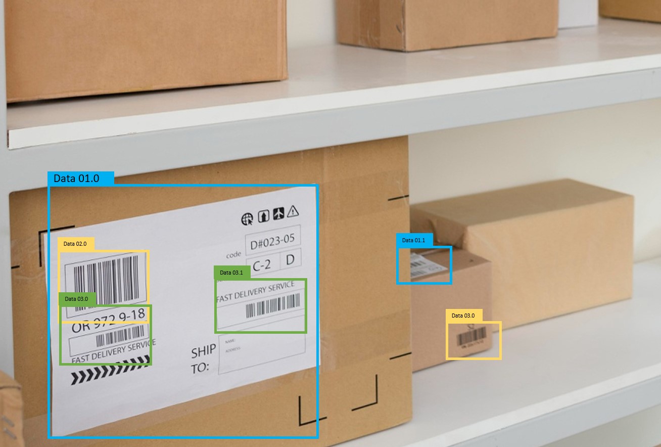 Development of a Computer Vision System for Automatic Classification of Delivery Notes